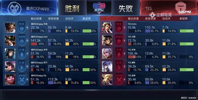 终于赢了！火箭赢球结束3连败，赛后爆出4个好消息，从此一飞冲天