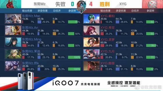 核心球员的 核心球员的